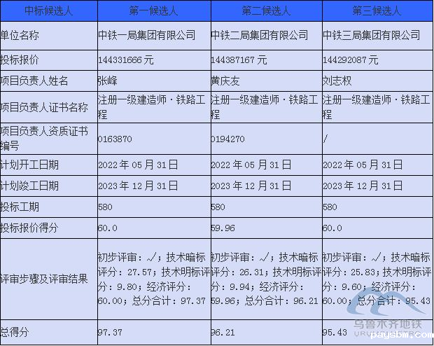 企业微信截图_20220627180742.png 企业微信截图_20220627180742.png