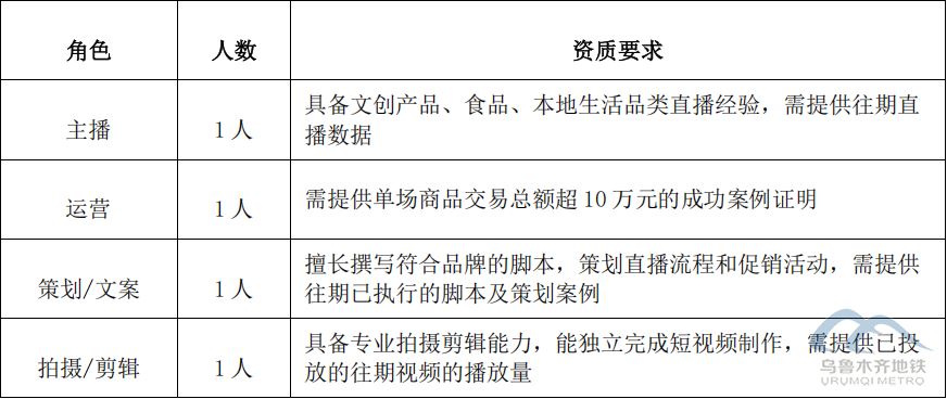 广告有限公司新媒体直播业务外包项目竞争性磋商公告